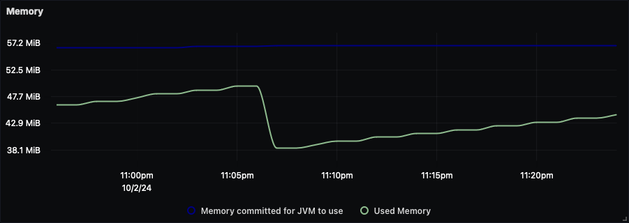 JVM metric