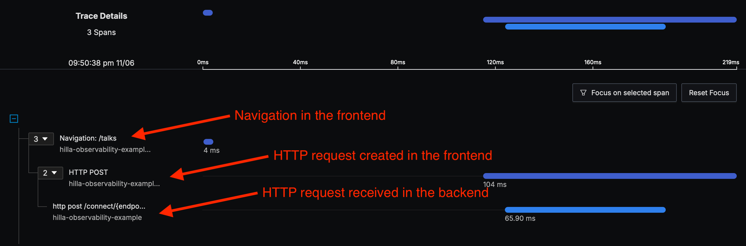 SigNoz Distributed Trace